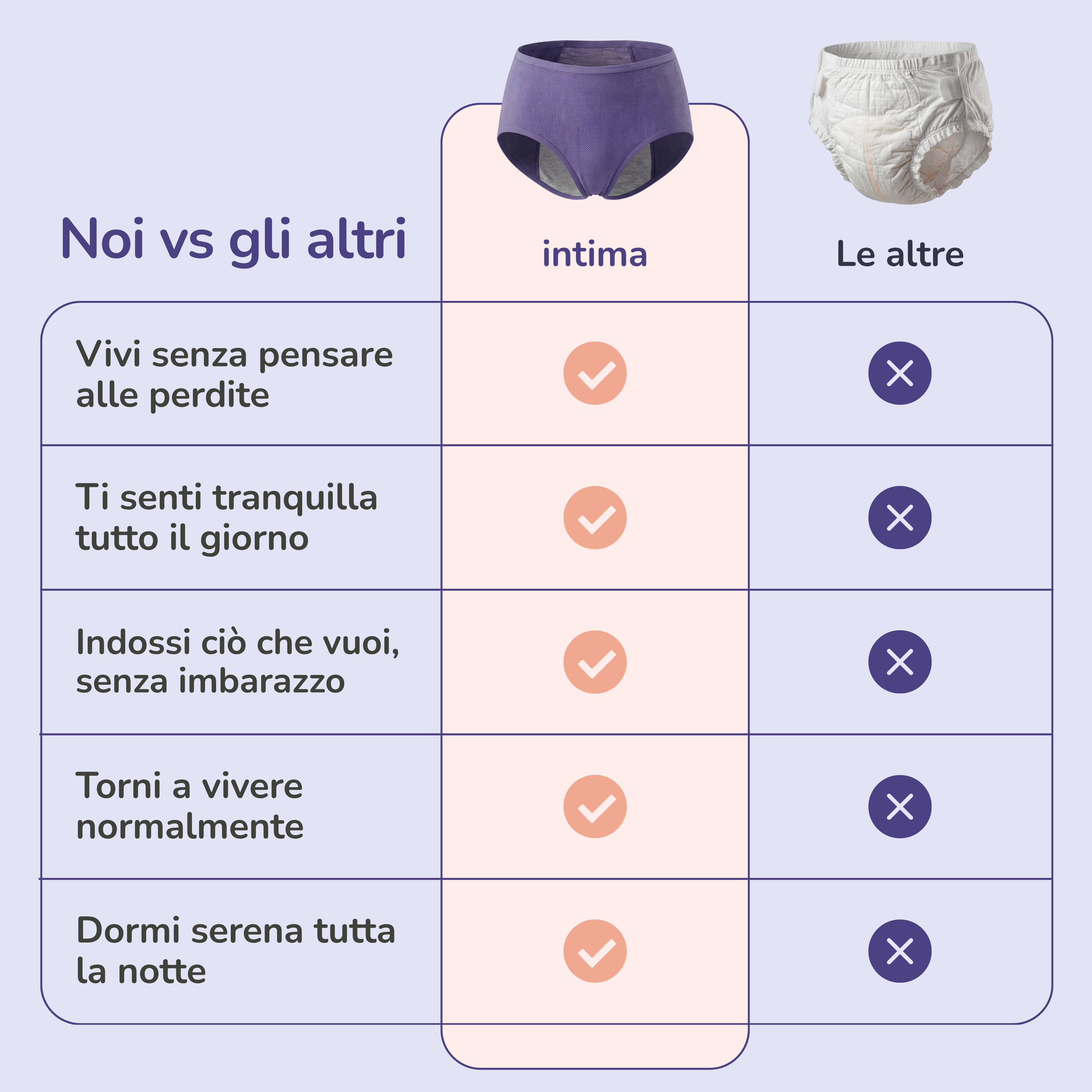 INTIMA Biancheria Anti-Perdita per la Tua Tranquillità