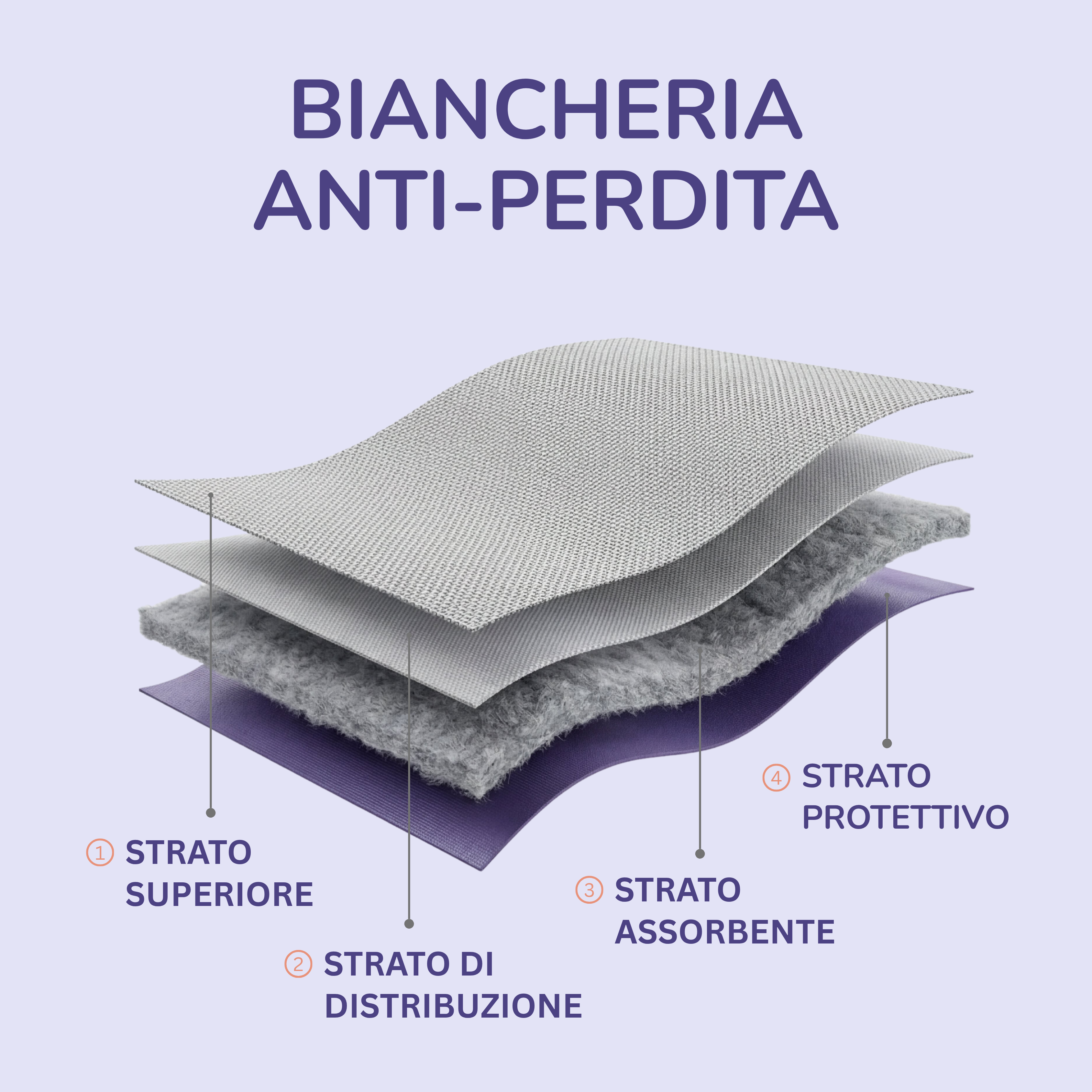 INTIMA Biancheria Anti-Perdita per la Tua Tranquillità